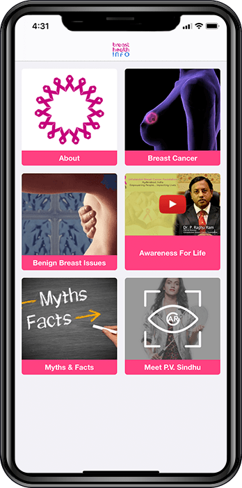 Worlds first mobile app on breast health