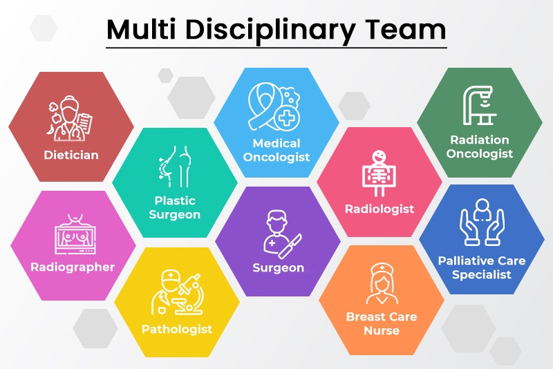 Multidisciplinary Team (MDT)
